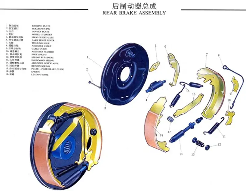 鼓式制动器